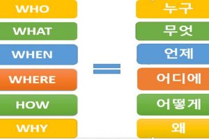 Các từ để hỏi trong tiếng Hàn giao tiếp